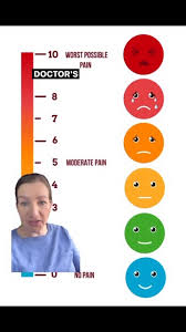 Image result for FLACC Scale