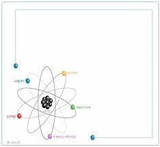 chem 4 all صور كيميائية