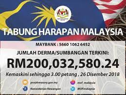 Tabung harapan malaysia mendapat sambutan sangat positif daripada rakyat malaysia yang prihatin kepada masalah hutang negara yang dan semoga kerajaan pakatan harapan dapat memaklumkan akan jumlah terkini kutipan derma dalam tabung harapan malaysia supaya ianya telus. Kutipan Tabung Harapan Malaysia Lebih Rm200 Juta Semasa Mstar