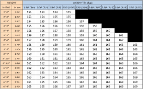 51 Punctual Flow Snowboards Size Chart