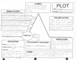 Plot Dictionary Homeschool Learning Common Core Ela 6th Grade Ela