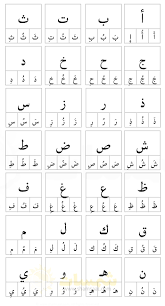لوحة الحروف مع التشكيل بطاقات حركات الحروف كاملة شمسات
