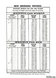 1960s metlife acceptable weight chart weight charts for