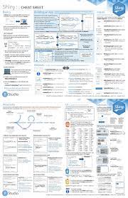 Shiny Cheat Sheet Data Science Machine Learning Deep Learning Data Science Learning