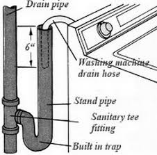 Connect laundry sink drain to washer standpipe? Washing Machine In Garage Where Do I Let It Drain Utility Sink Standpipe Sink Drain