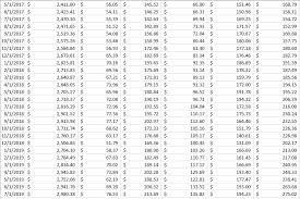Product number product description sds; 1 What Is The Average Return For Microsoft Corpor Chegg Com