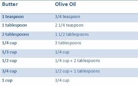 Try Something New Bake With Olive Oil Greek Handmade Products