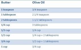 try something new bake with olive oil greek handmade products