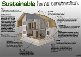 How Do You Build The Most Sustainable Home Sustainability Sustainable Home Sustainable House Design Home Construction
