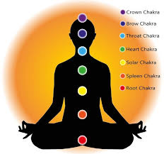 Chakra Chart From Areconnecting Com