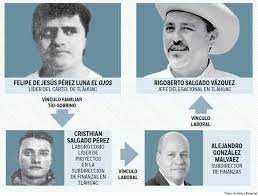 Jun 07, 2021 · pero más tarde, se canceló el festejo que tenía programado ricardo taja en la glorieta de la diana, y se llevó a cabo el de la candidata de morena en el asta bandera de la playa papagayo. Delegado De Tlahuac En La Mira Por El Ojos Pgr Y Cdmx Arman Investigacion Conjunta