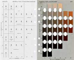 soil system sciences soil color never lies