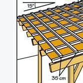 Dach Decken Mit Wellplatten In 7 Schritten Obi Decken Dach Gartendach