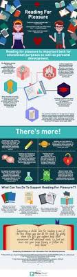 The Benefits Of Reading For Pleasure Infographic Book Infographic Reading Benefits Reading Facts