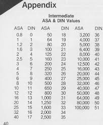 50 Accurate Asa Iso Conversion Chart