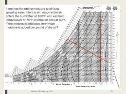 E7d Adiabatic Cooling Example With Psychrometric Charts