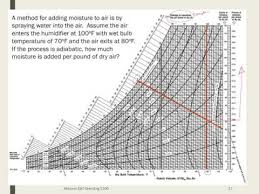 e7d adiabatic cooling example with psychrometric charts