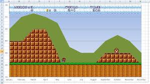 Mario Chart Gamified Uk Gamification Expert