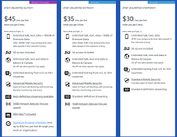 Talk, text, and data plans. At T Unlimited Your Way Adds Mix And Match To Smartphone Plans While Making Tablets Less Appealing Mobile Internet Resource Center