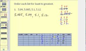 Any number divided by 1 equals the original number. Locating And Ordering Decimals With A Number Line Prealgebra