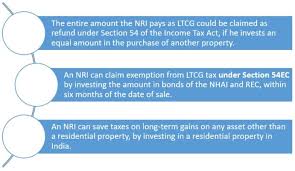 Check spelling or type a new query. Property Sale By Nri In India Tax Tds Rebate Repatriation Rbi Approval