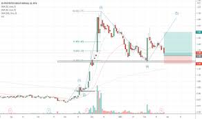 Estimated new dcf fair value. Ioipg Stock Price And Chart Myx Ioipg Tradingview