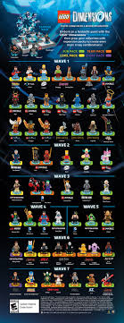 Waves Lego Dimensions Wiki Fandom