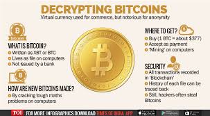 With bitcoin, people can securely and directly send each other digital money on the this creates higher fraud risk for merchants, which can lead to higher fees for using credit cards. How To Get A Bitcoin In India Earn Bitcoin Android App
