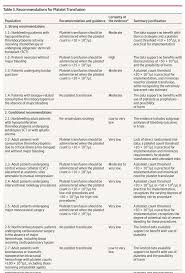 Image result for Platelet Transfusion