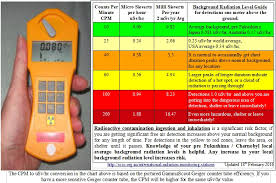 72 Extraordinary Cpm Radiation Chart