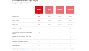 Here are the movies and tv shows you should add to your watchlist before they disappear that's because netflix doesn't own all the video it streams. Netflix Has A New Cellphone Only Subscription Option In South Africa