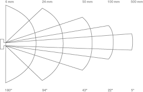 Panoramic Cameras History Of Camera Technology