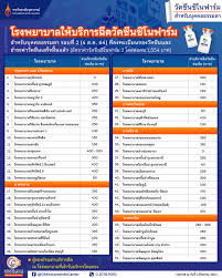 Jun 19, 2021 · ราชวิทยาลัยจุฬาภรณ์ รายงานจำนวนองค์กรที่ยื่นความประสงค์ขอรับการจัดสรรวัคซีนตัวเลือก ซิโนฟาร์ม ระยะที่ 1 (สำหรับองค์กรและหน่วยงาน) ประจำ. Bgq2f1wmf6cbmm