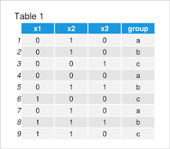 Image result for Contingency Table