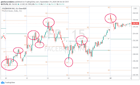 Pivot Points calculation in Python for day trading | by Gianluca Malato |  TDS Archive | Medium