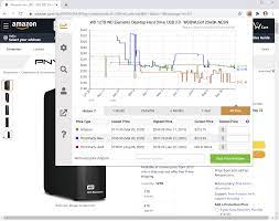 The keepa website is useful, even if you do not sign in. The Camelizer Camelcamelcamel Com