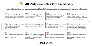 Turkey S Ak Party Celebrates 19th Anniversary Of Its Foundation Daily Sabah