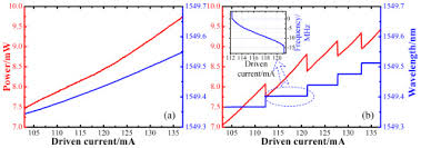 Thorlabs, nanoplus, toptica, photodigm and more; Osa Subkilohertz Linewidth Reduction Of A Dfb Diode Laser Using Self Injection Locking With A Fiber Bragg Grating Fabry Perot Cavity