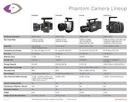 phantom comparison chart tools charts downloads blog