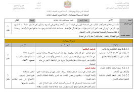 الخطة الدرسية اليومية لدرس عندما فقد الملك احلامه للصف الثالث مادة اللغة العربية Periodic Table