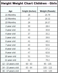 The Male Army Height Weight Chart 2018 Methodical Hieght And
