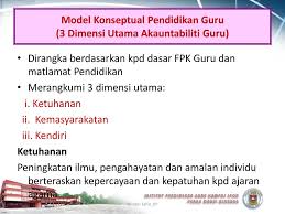 Model konseptual pendidikan guru model model konsep konseptual tual pendid pendidika ikan n guru guru adalah adalah dirangk dirangkaa berlan berlandas daskan kan kepada kepada dasar dasar falsaf falsafah ah pendidikan guru dan matlamat pendidikan. Edu 3101 Falsafah Pendidikan Di Malaysia Ppt Download