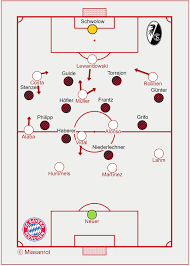 Sc freiburg v bayern munich football; 3 Things We Noticed Sc Freiburg Fc Bayern 1 2 1 1 Miasanrot Com