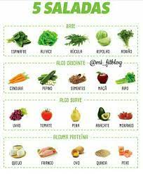15 Melhor Ideia De Plano De Refeicoes Keto Nutricao Alimentar Dicas De Nutricao Alimentacao Fitness