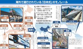 News source: 読売新聞