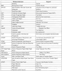 Istilah Perpajakan Di Indonesia Dalam Bahasa Inggris Suluh Pajak