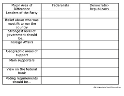 Federalist Anti Federalist Comparison Chart