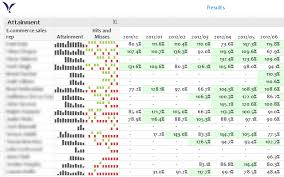 Use Of Mini Charts Qlik Community