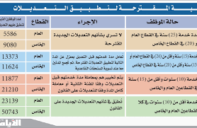 وأكد مساعد المحافظ للشؤون التأمينية بالمؤسسة العامة للتأمينات الاجتماعية، أن التقاعد المبكر يستنزف أموال صندوق التأمينات، وأن السعودية من أقل دول العالم من ناحية سن تقاعد، مشيراً إلى أن سن التقاعد وصل في الدول الاسكندنافية إلى 67 سنة. Ù„Ø§ ØªÙ‚Ø§Ø¹Ø¯ Ù‚Ø¨Ù„ Ø§Ù„Ù€ 55 Ø³Ù†Ø© Ù„Ù„Ù†Ø³Ø§Ø¡ ÙˆØ§Ù„Ø±Ø¬Ø§Ù„ ØµØ­ÙŠÙØ© Ø§Ù„Ø£ÙŠØ§Ù… Ø§Ù„Ø¨Ø­Ø±ÙŠÙ†ÙŠØ©