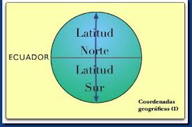 Latitud y longitud juegan un gran papel en determinar las él huso horario de diferentes lugares en todas partes del mundo. Geografia E Historia En La Clase Coordenadas Geograficas Y Husos Horarios